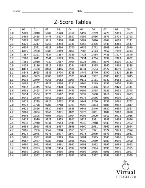 Using Z-Score Table 的图像结果
