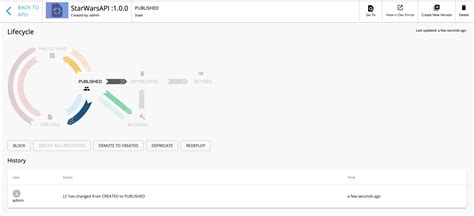 Image result for How to Create Graphql API