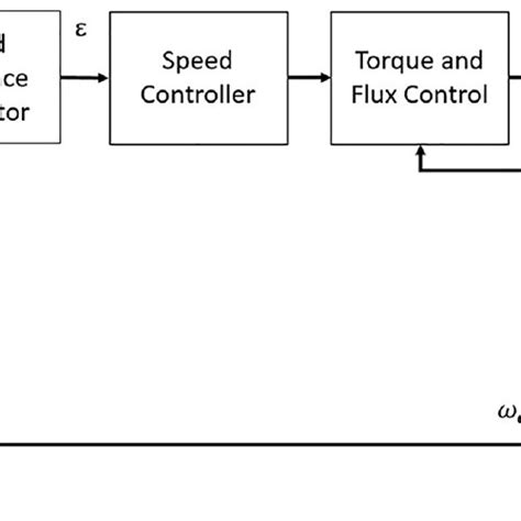Image result for How to Write an Openplc Driver Using PSM