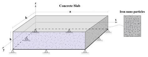Modeling the Thermoelastic Bending of Ferric Oxide (Fe2O3 ...