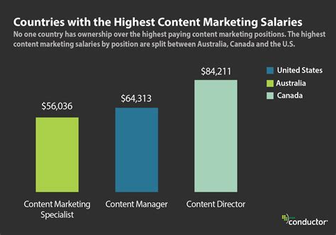 Sports Marketing Salary Uk | Sport Your Life