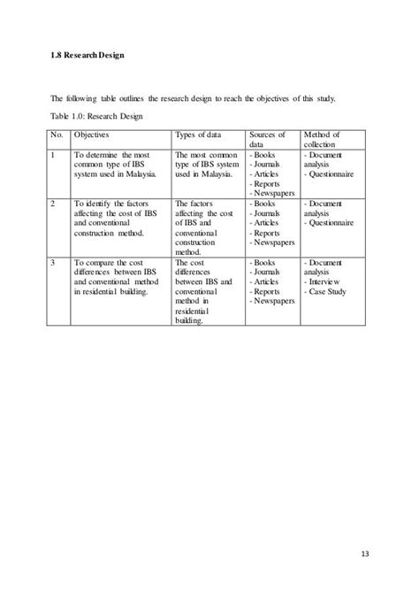 Image result for Chapter 1 Research Proposal Examples