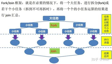 Joint Method in Java 的图像结果