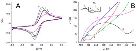 Supramolecular Enzymatic Labeling for Aptamer Switch-Based ...