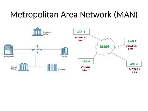 Image result for Networking Lecture