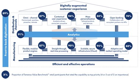 Image result for Retail Banking Data Model