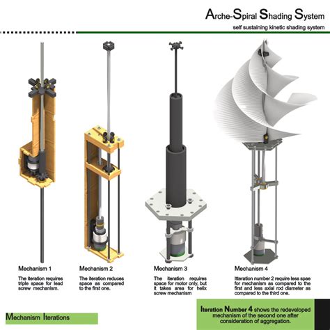 Arche-Spiral Shading System | CEPT - Portfolio