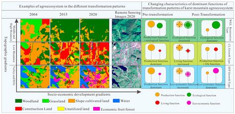 Dynamic Changes in Agroecosystem Landscape Patterns and Their Driving ...