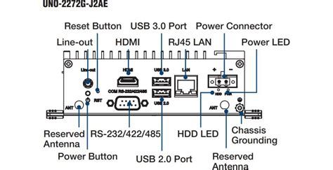 UNO-2272G Palm-Size Automation Computer - Advantech | Mouser