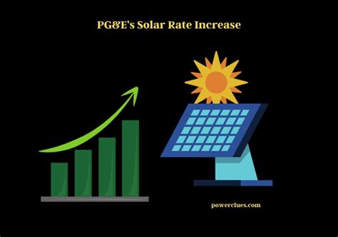 Image result for PG&E Solar Program