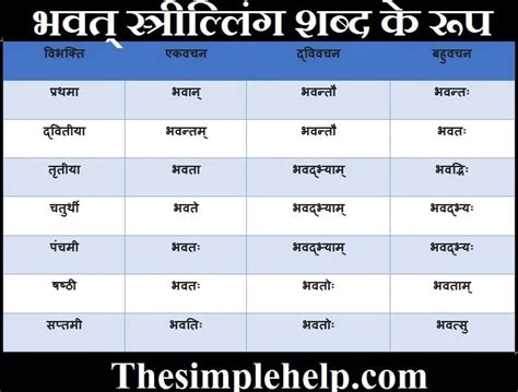 भवत् पुल्लिंग शब्द के रूप | Bhavat Pulling Shabd ke Roop