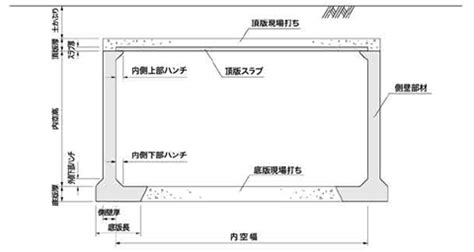 Image result for Diff Module Connector
