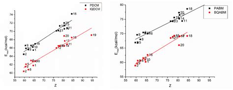 Solvatochromic and Computational Study of Some Cycloimmonium Ylids