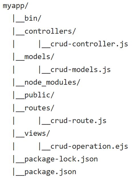MVC design pattern, MVC in node.js, model view and controller in node ...