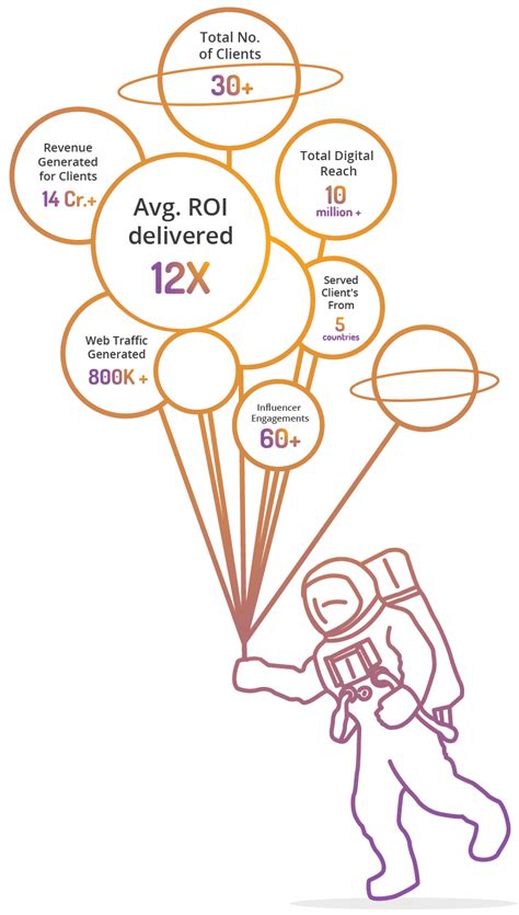 About Us - Coscom