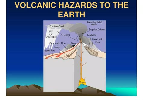 Image result for 4 Types of Volcano