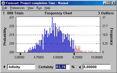 Image result for Jobs Uniform and Normal Distribution Computer Modeling & Simulation