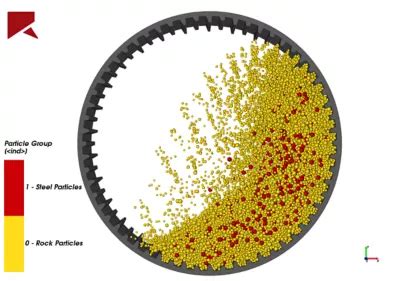Image result for Discrete Element Method Dem SolidWorks