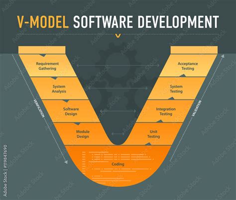 V Model Software Development 的图像结果