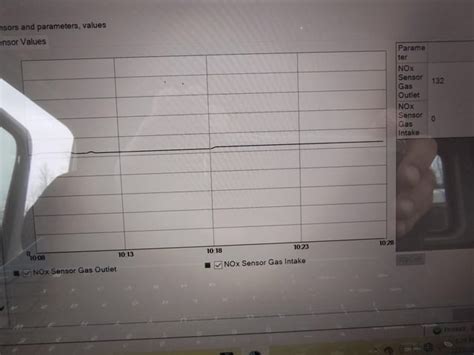Image result for DOC DPF SCR System Explained
