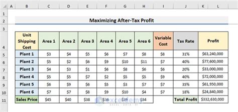 Image result for Using Excel Solver for Transportation Problem