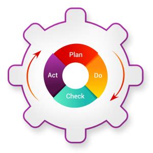 Best Quality Management Software|Improsys