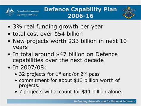 Image result for Capability Development Plan