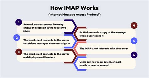 Internet Message Access Protocol 的图像结果