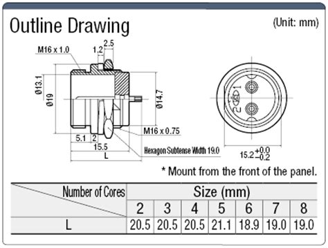 PLT Panel Mount Receptacle (Screw Model) | MISUMI | MISUMI India