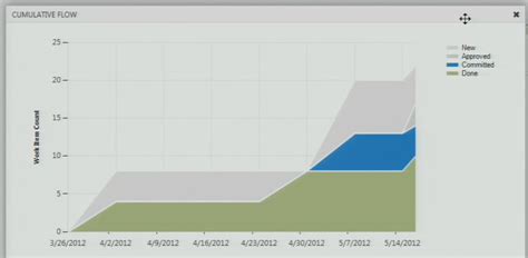 Image result for Visual Studio 2012 Practical