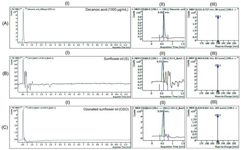 Identification of Bioactive Medium Chain Fatty Acids (C10, C8, and C6 ...