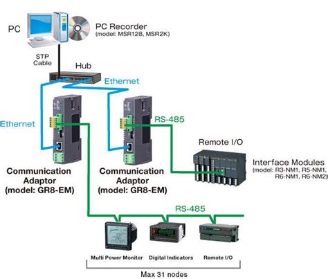 Modbus RTU Connection 的图像结果