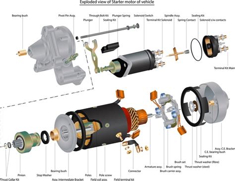 Image result for DC Motor Exploded View Drawing