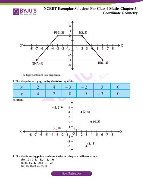Class 9 Maths Chapter 3 Introduction 的图像结果