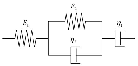 Evaluation of Geometric Characteristics of Fine Aggregate and Its ...