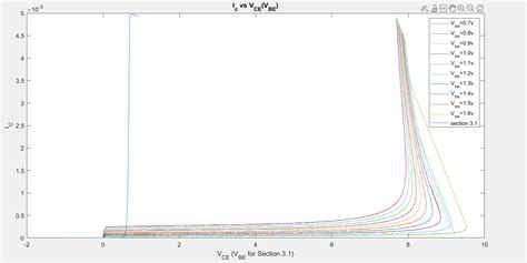 Image result for Single Pole System Bode Plot