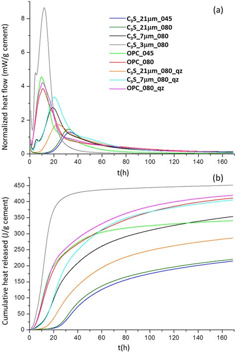 Image result for Calorimetry Graph