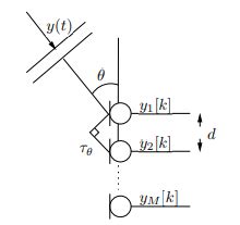 Array Mics Explained 的图像结果