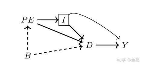 Image result for JavaScript Function Declaration