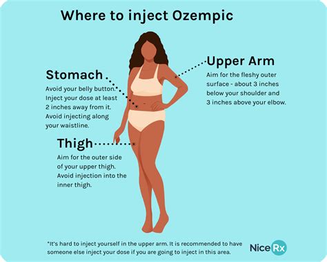 Where and how to inject Ozempic for weight loss | NiceRx