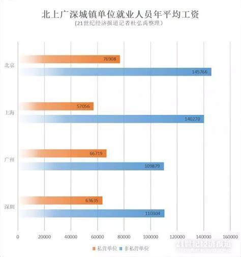 最新!31省份平均工资出炉 广西年均收入超8.2万元-桂林生活网新闻中心