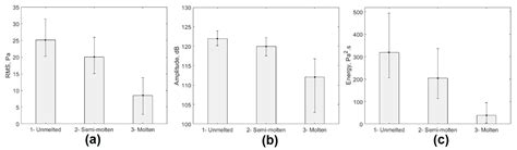 New Arc Stability Index for Industrial AC Three-Phase Electric Arc ...