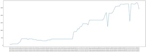Image result for Python Line Graphs for Multiple Columns in a Data Frame