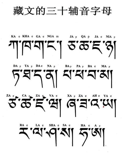 藏文字母 - 快懂百科