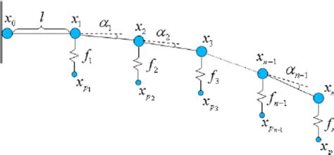 Image result for Spring Agular