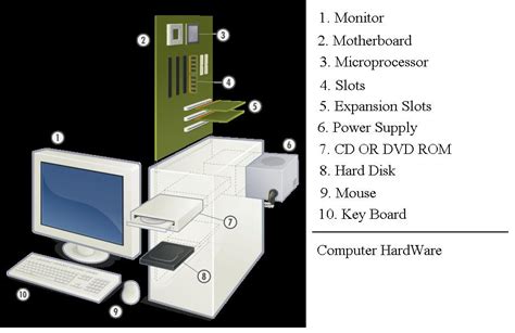 Image result for What Is Computer Hardware