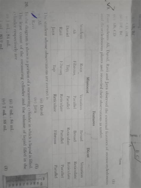 Four students Ali, Jaya, Ravi and David observed the external features ...