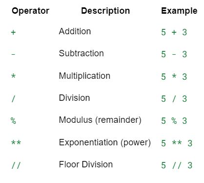 Basic Maths Operators 的图像结果