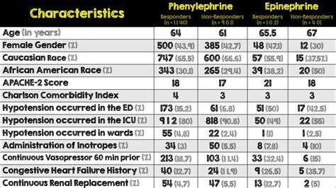 The Safety and Efficacy of Push Dose Vasopressors in Critically Ill Adults - REBEL EM ...