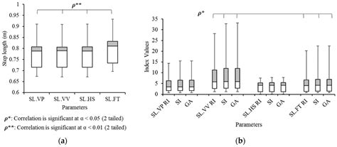 Head Trajectory Diagrams for Gait Symmetry Analysis Using a Single Head ...